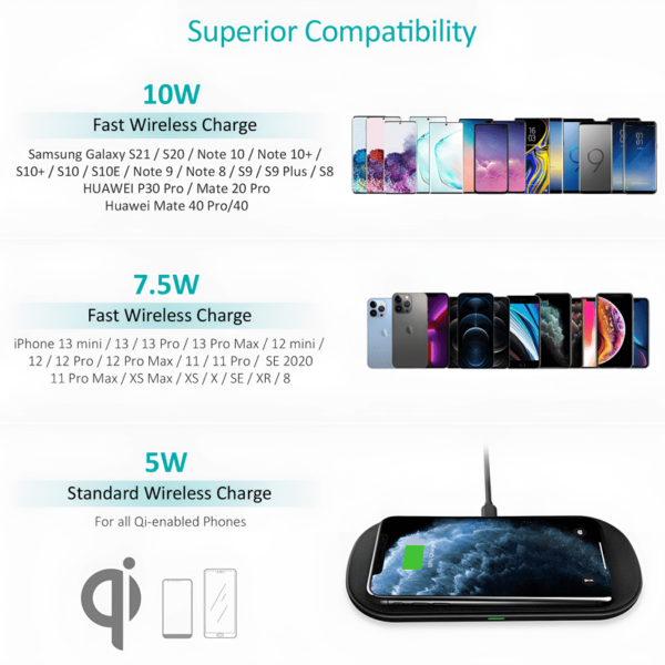 Choetech 5-Coil 15W Dual Mobile Fast Wireless Mobile Charger